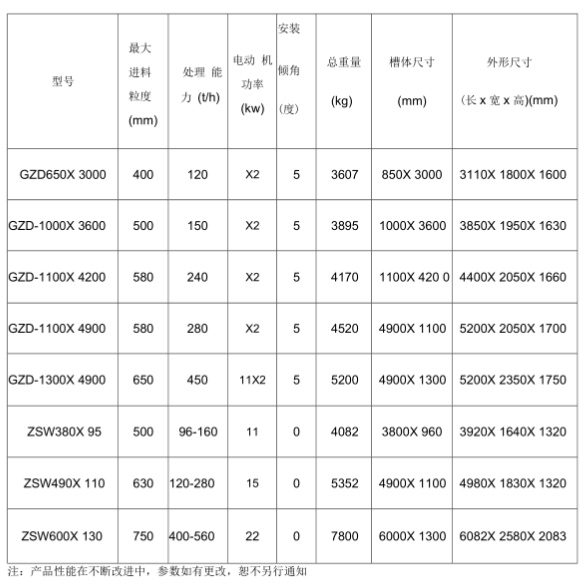 重型棒條式振動給料機參數(shù)是什么？